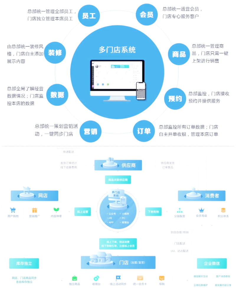 APP开发：构建未来商业的桥梁