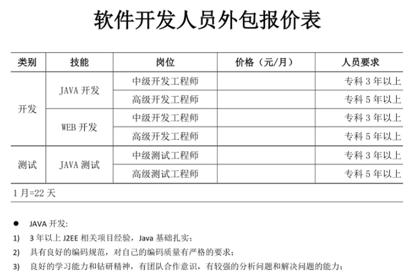 ERP系统开发：企业运营的核心武器