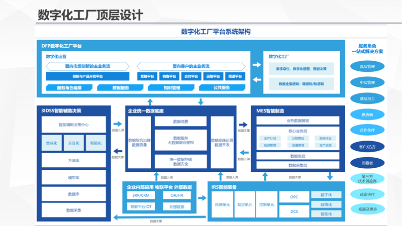 ERP系统开发助力企业数字化转型