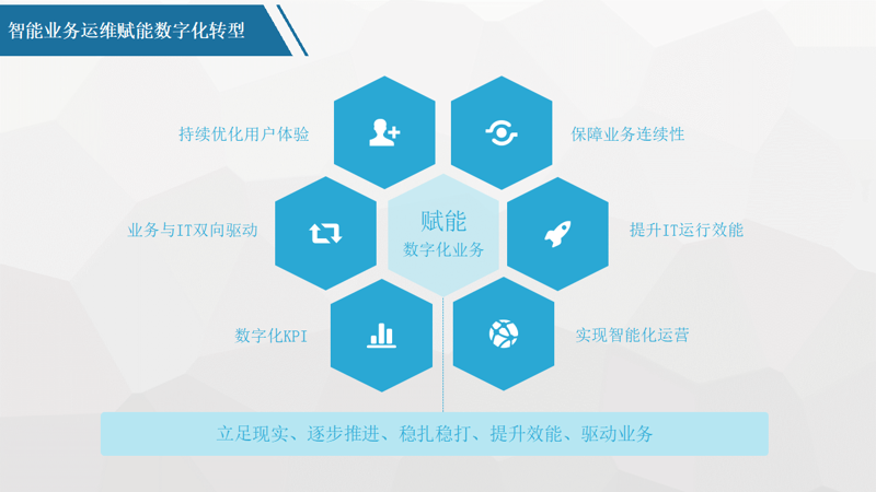 上海软件开发：紧跟行业新趋势
